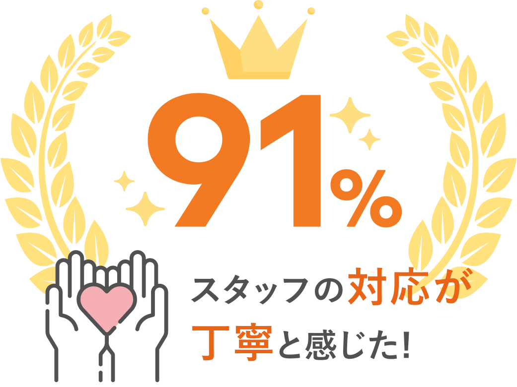 スタッフの対応が丁寧と感じた!!